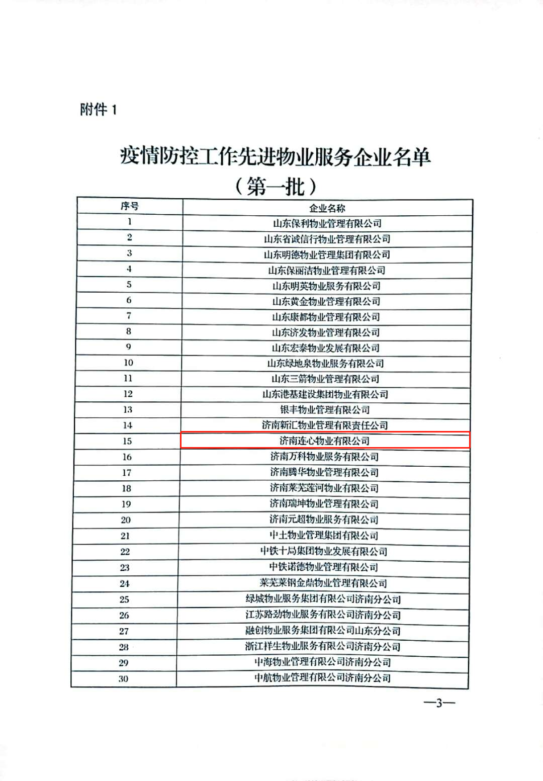 濟南連心物業(yè)有限公司被評為“疫情防控工作先進企業(yè)”、張奇被評為“疫情防控工作先進物業(yè)個人”榮譽稱號